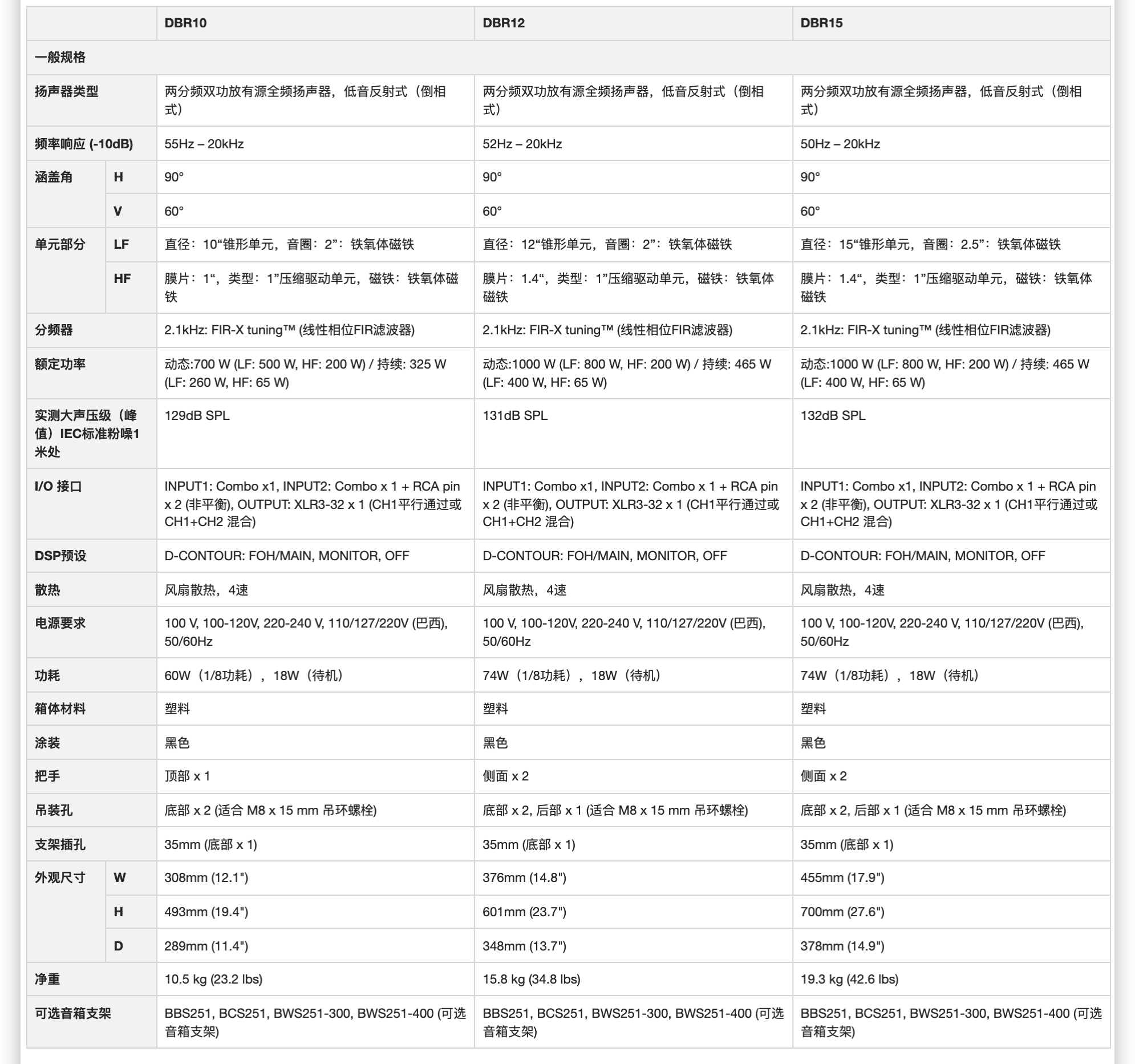 DBR系列插圖3 DBR系列插圖3