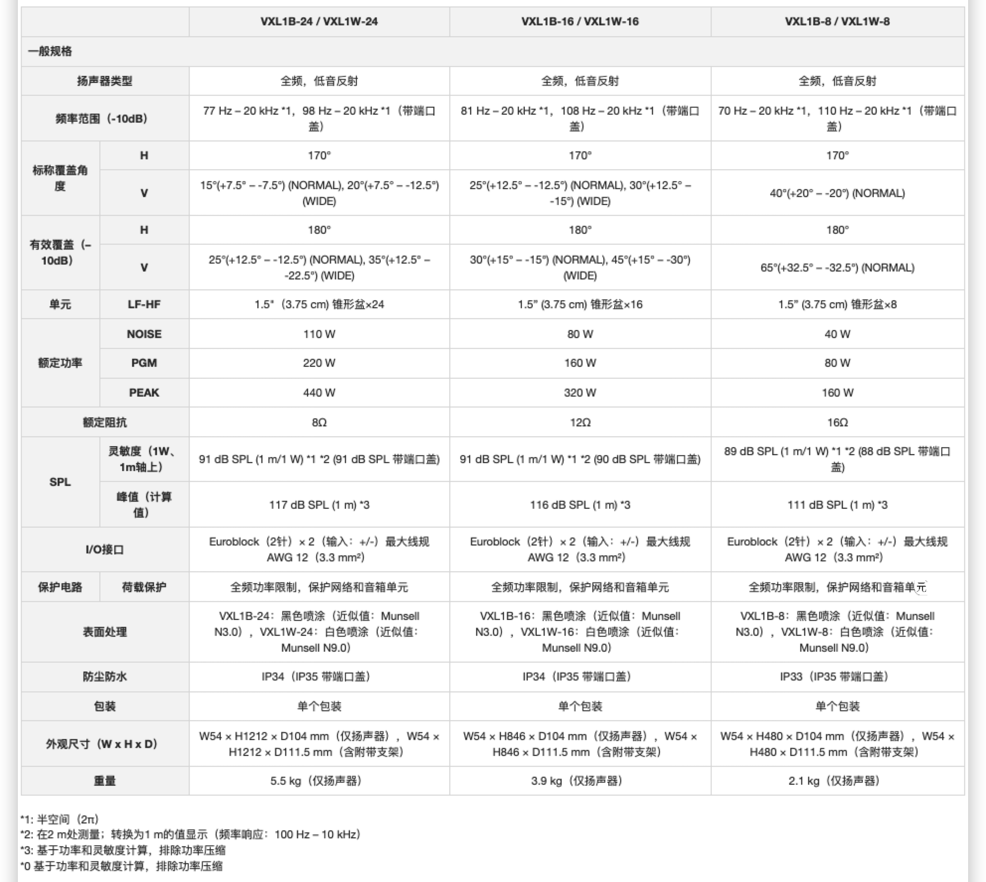 線陣列音箱插圖7 線陣列音箱插圖7