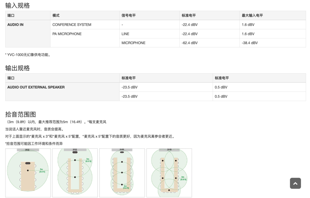 會(huì)議用麥克風(fēng)揚(yáng)聲器插圖9 會(huì)議用麥克風(fēng)揚(yáng)聲器插圖9