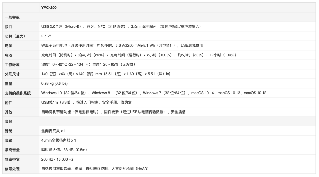會(huì)議用麥克風(fēng)揚(yáng)聲器插圖27 會(huì)議用麥克風(fēng)揚(yáng)聲器插圖27