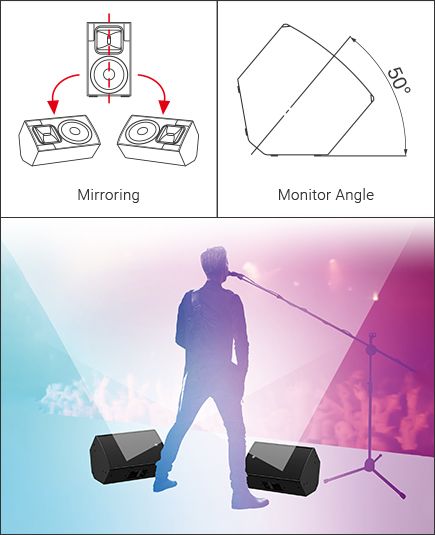 DZR / DXS XLF 系列插圖38 DZR / DXS XLF 系列